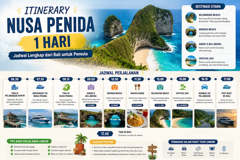 Itinerary Nusa Penida 1 Hari: Jadwal Lengkap dan Realistis untuk Pemula (2026)